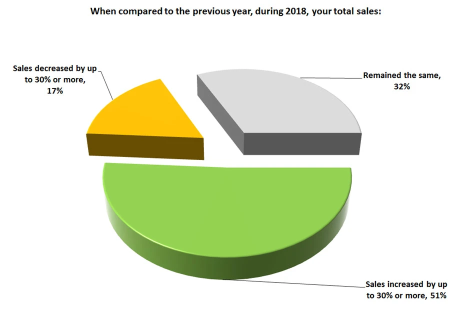 sales